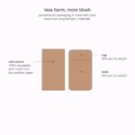 The Pocket Blush – Date Cake - imagine 7