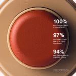 The Pocket Blush – Sun Soak - imagine 3
